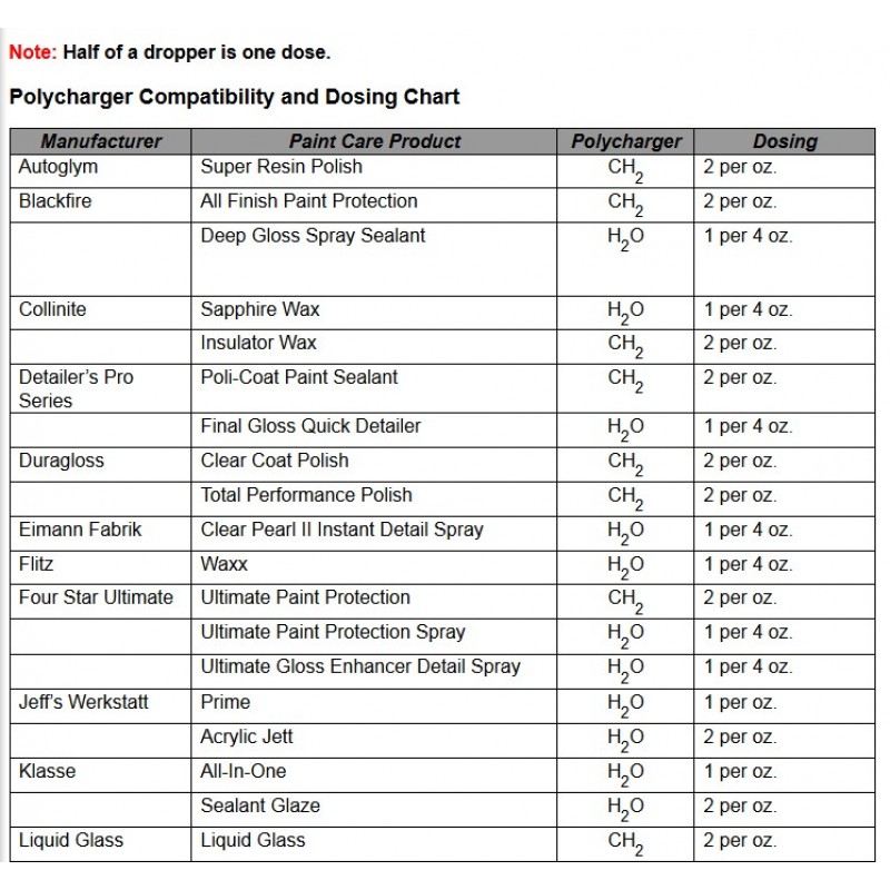 Booster Dose Chart